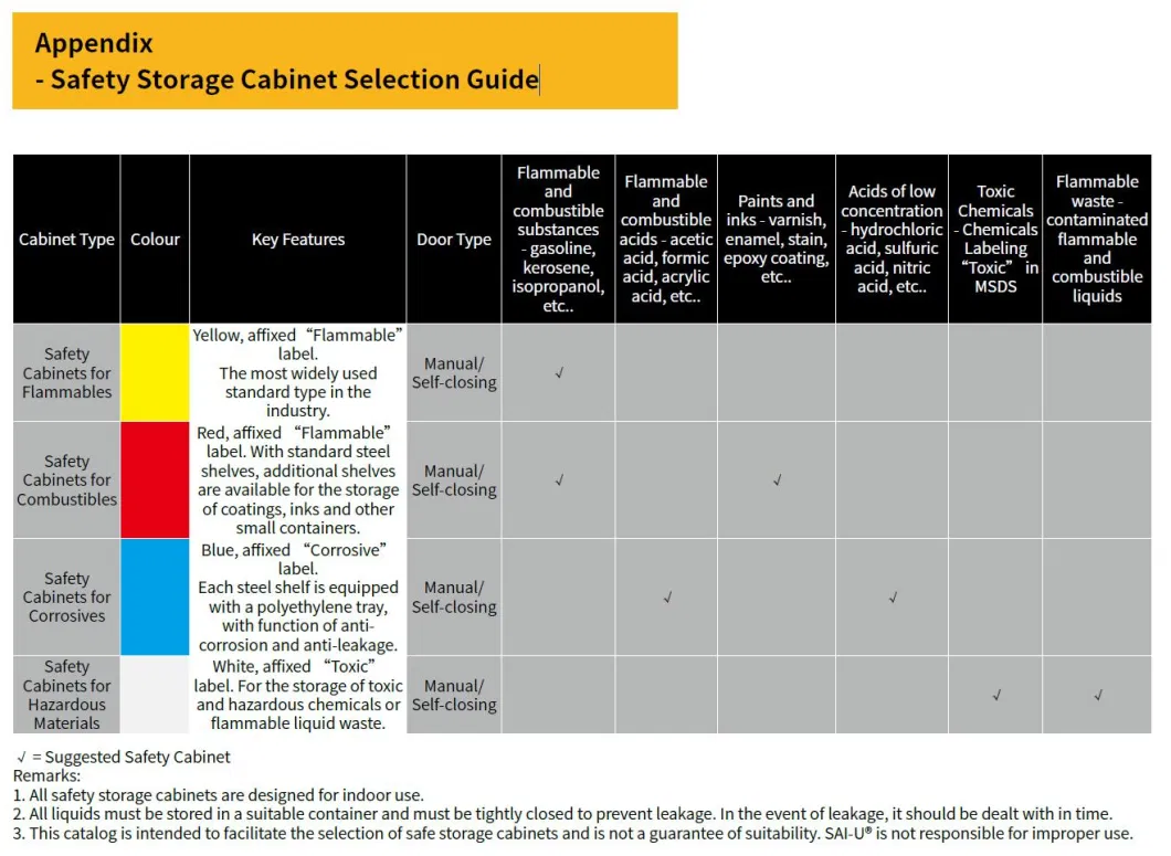 Factory Custom Sai-U Fireproof Safety Storage Cabinet for Flammable Liquids Hazardous Substance Storage